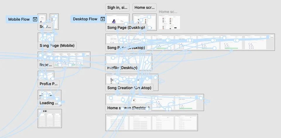Clickable prototypes in Figma for both the mobile and desktop flows, with every screen linked