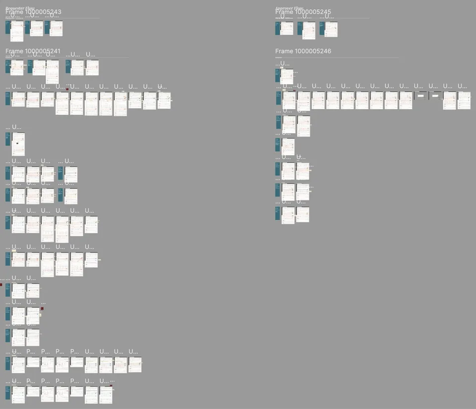 Ready-for-development Figma file, organised into requester and approver flows and their scenarios
