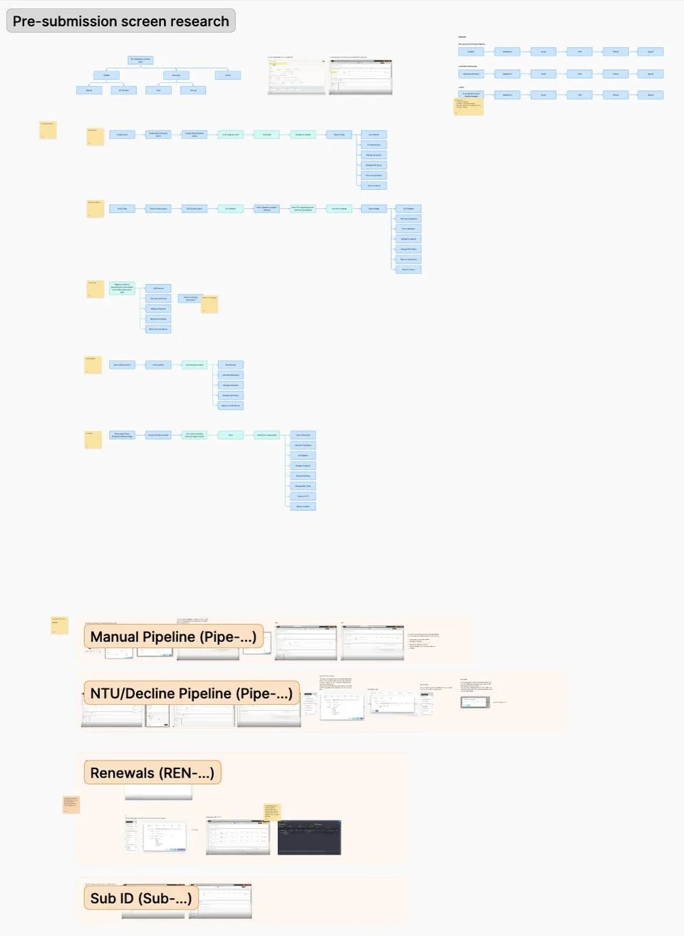Current-state analysis: mapping existing pipeline journeys and screens