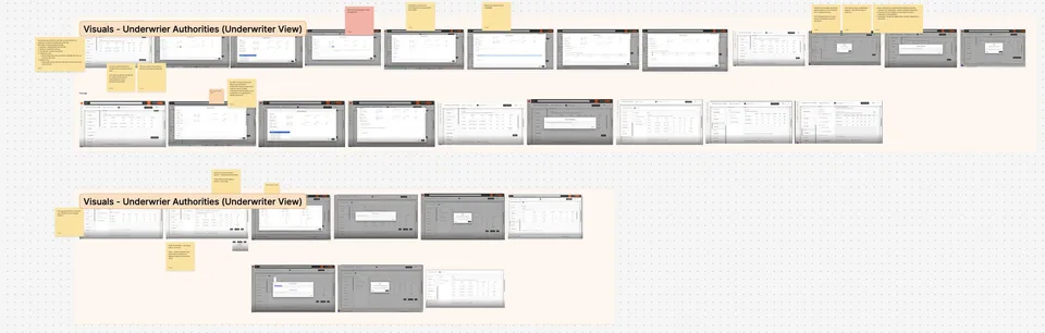User flows mapped to screens across each state of the Underwriter Authorities journey