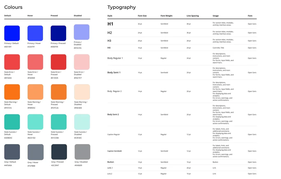 Colour palette with interaction states, and the typography scale with usage guidelines