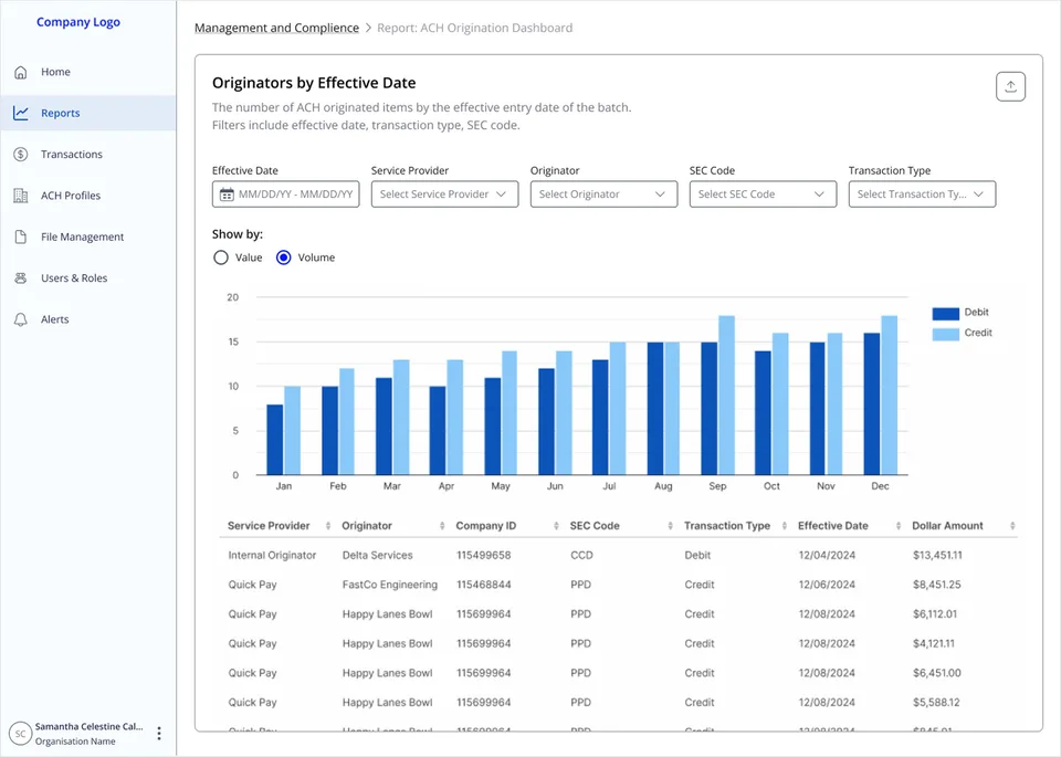 Report: originators by effective date